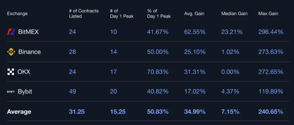 Глава BitMEX объясняет, как бессрочные свопы проверяют стоимость альткоинов