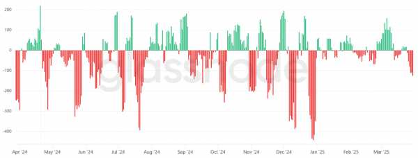 Биткоин дешевеет до $81 000, но метрики указывают на силу рынка