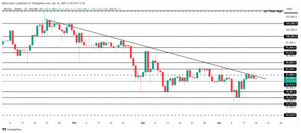 Биткоин (BTC) застрял ниже $85 000