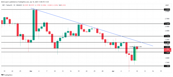 Цена токена Ripple (XRP) прорвалась выше $2 благодаря китам