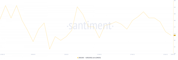 Киты продают эти три альткоина после «Дня освобождения»