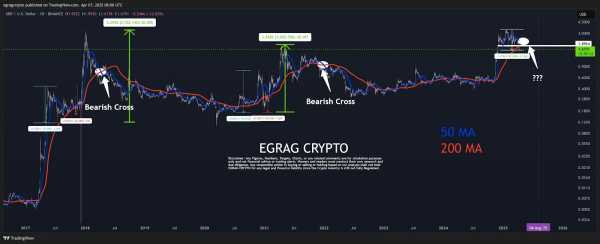 
                    Падение XRP на 16% аналитик расценил как бычий признак                