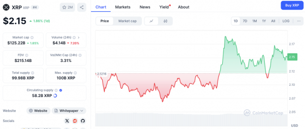 «YOLO»: технический директор Ripple отреагировал на то, что аналитик обменял BTC, ETH, XRP, SOL на DOGE/BONK