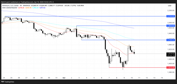 Ethereum (ETH) снизился: индикаторы указывают на спад