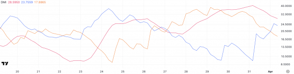 BTC: «День освобождения» и противоречивые сигналы