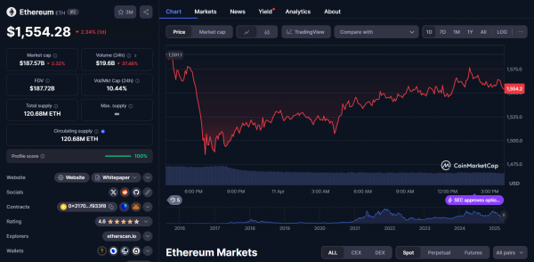 Monad Testnet установил рекорд — более 150 млн адресов