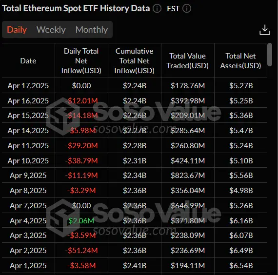 Стабильность в США и ETF на Solana: криптовалюты снова растут