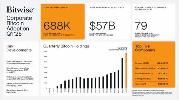 BTC может повторить рост золота с задержкой в 100 дней