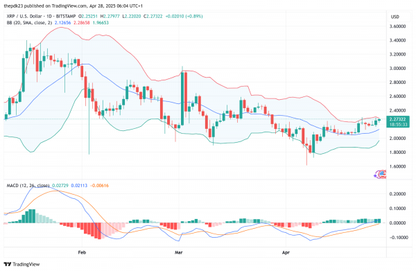 ETF ProShares XRP Futures готовит почву для прорыва 29 апреля: XRP нацелен на $2,40