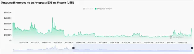 Ребрендинг и новая банковская модель: что стоит за ростом EOS