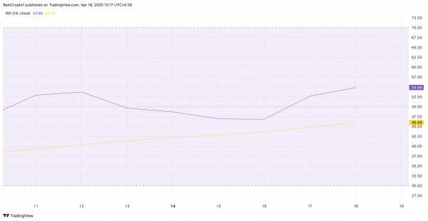 Bittensor (TAO) вырос на 14+% и готов пробиться выше $270