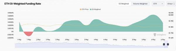 Валидаторы Ethereum (ETH) не покидают сеть перед Pectra
