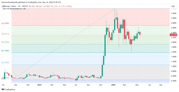 Прогноз цены XRP (XRP) на 20 мая