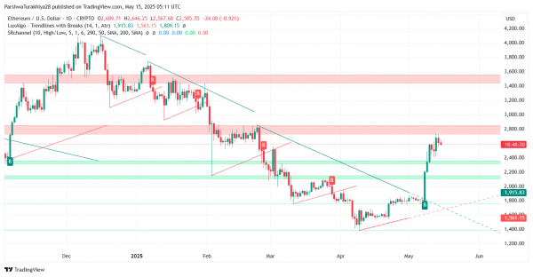 Прогноз цены Ethereum (ETH) на 16 мая