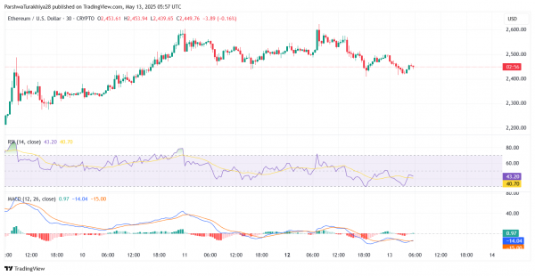 Прогноз цены Ethereum (ETH) на 14 мая
