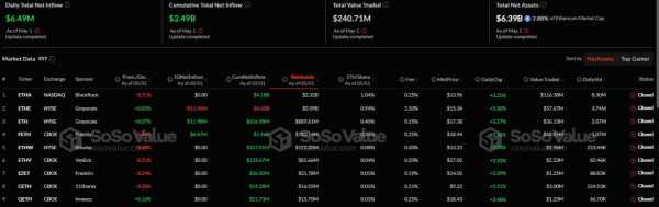 В спотовые биткоин-ETF поступило более $422 млн в первый день мая
