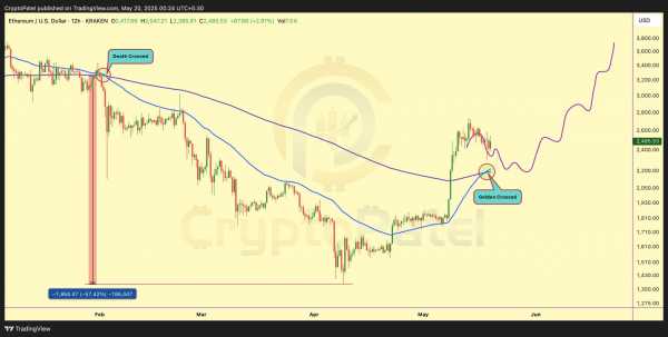 Предложение Ethereum на бирже достигло самого низкого уровня в истории