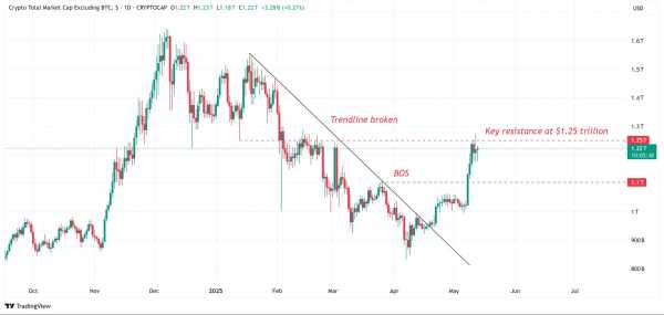 Мощный рост альткоинов и просадка USDT: рынок входит в альтсезон