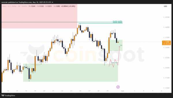 Прогноз по EUR/USD: бычий сценарий в работе после реакции на ордер-блок