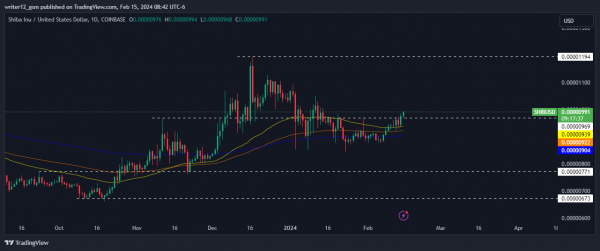 Что можно купить за 1 биткоин в России