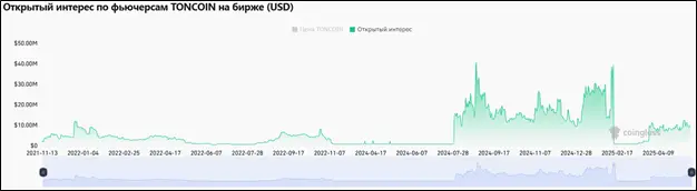 Под влиянием Дурова: перспективы Toncoin