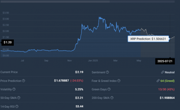 Команду Pi Network обвинили в продаже 12 млн токенов