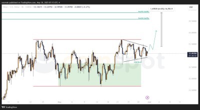 Прогноз по XAG/USD: сценарии сохраняются, рынок ждет выхода из диапазона