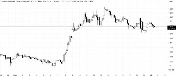 $5 миллиардов от FTX — толчок к новому альтсезону?