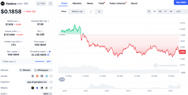 Доминирование BTC снижается, но эти 4 альткоина станут большими, говорит ведущий аналитик