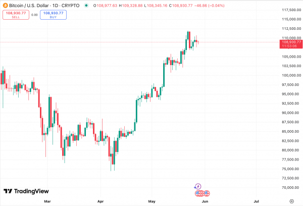 GameStop осуществила первую покупку 4710 BTC