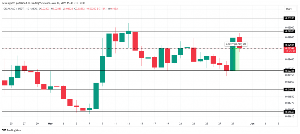 GIGA, BUILDon и PEPECOIN — топ мемкоинов сегодня