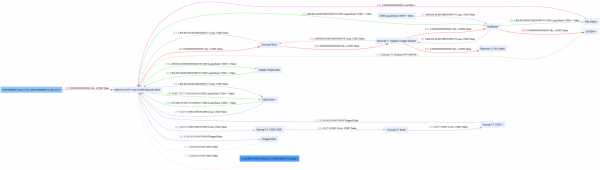 Usual Protocol приостановил контракт после взлома USD0