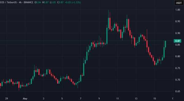 World Liberty Financial потратила $6 млн на покупку альткоина