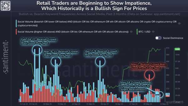 Вот что может поднять цену биткоина (BTC) до $110 000