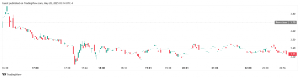 SOL Strategies планирует привлечь до $1 млрд на развитие экосистемы Solana