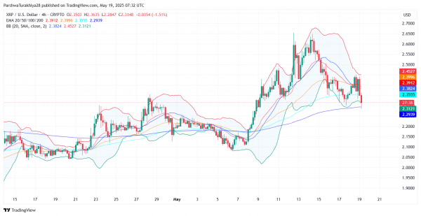 Прогноз цены XRP (XRP) на 20 мая