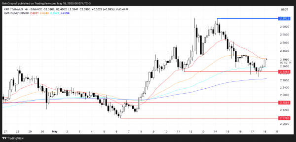 Ripple (XRP) застрял ниже $2,50. Что дальше