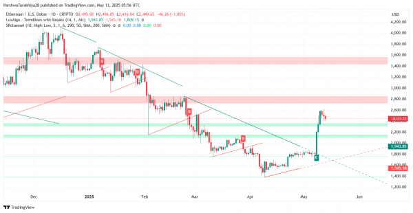 Прогноз цены Ethereum (ETH) на 14 мая
