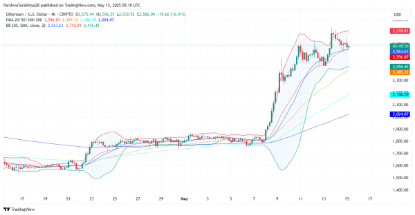 Прогноз цены Ethereum (ETH) на 16 мая