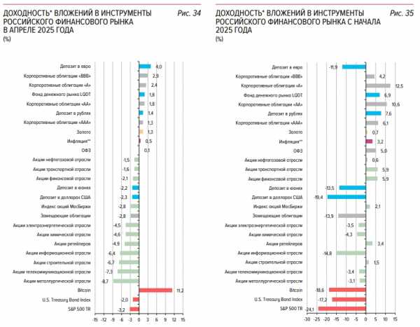 Банк России опубликовал данные по доходности биткоина. Что говорится о криптовалюте в отчете ЦБ