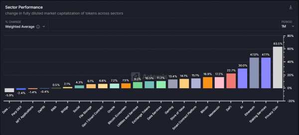 Monero обошел Toncoin и Litecoin по капитализации на фоне роста на 150% во втором квартале