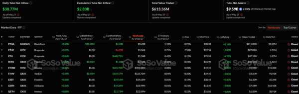 Спотовые биткоин-ETF зафиксировали приток средств девятый день подряд