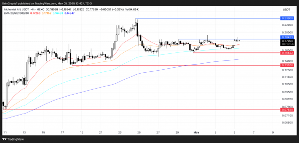 Топ-5 мемкоинов на Pump.Fun во вторую неделю мая