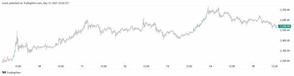 BTCS планирует привлечь почти $58 млн для инвестиций в Ethereum