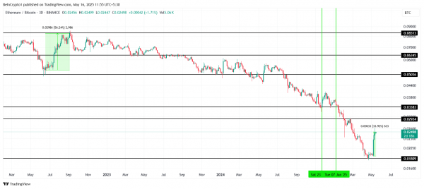 Пара ETH/BTC выросла — ждать ли сезона альткоинов