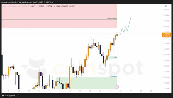 Прогноз по EUR/USD: сценарии движения и точки входа на 26 мая 2025
