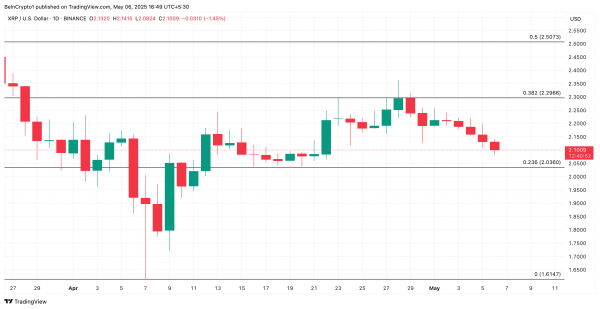 Трейдеры ставят на падение цены токена Ripple (XRP)