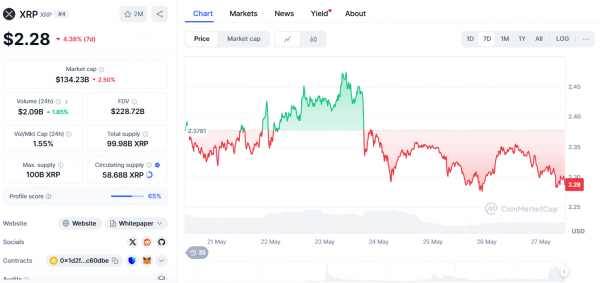 Киты делают ставку на XRP, SOL, HYPE: настоящий сезон альткоинов наконец-то наступил?