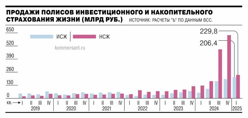 Из накоплений уходит жизнь