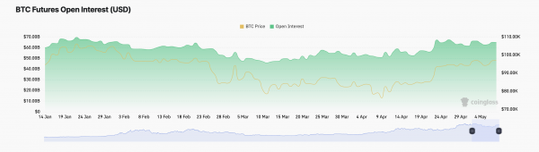 Интерес к биткоин-ETF вырос на фоне решения ФРС США